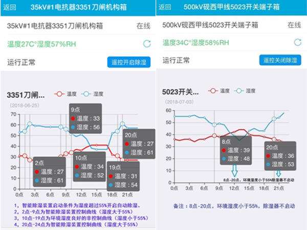 220KV懷集站無線驅(qū)潮數(shù)據(jù)分析系統(tǒng)介紹